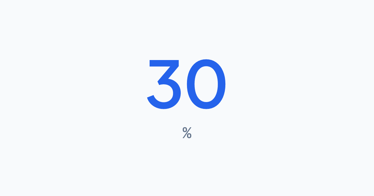 Document Chaos Costs US Firms 30% of the Workday