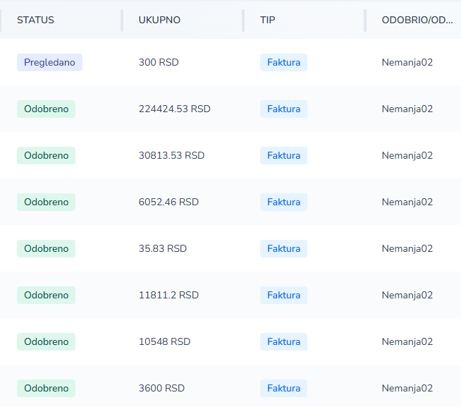 Pregled faktura